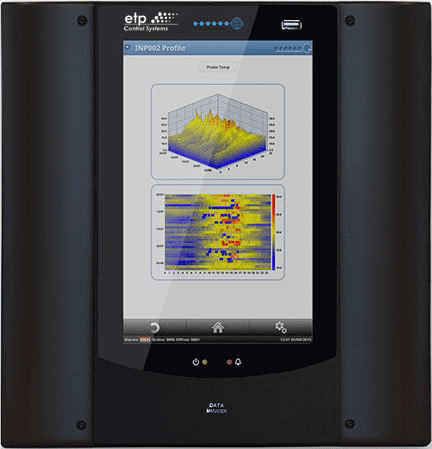 monitoring panels
